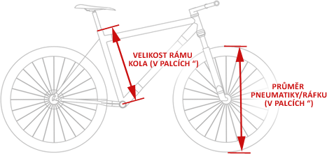 Rám a velikosti